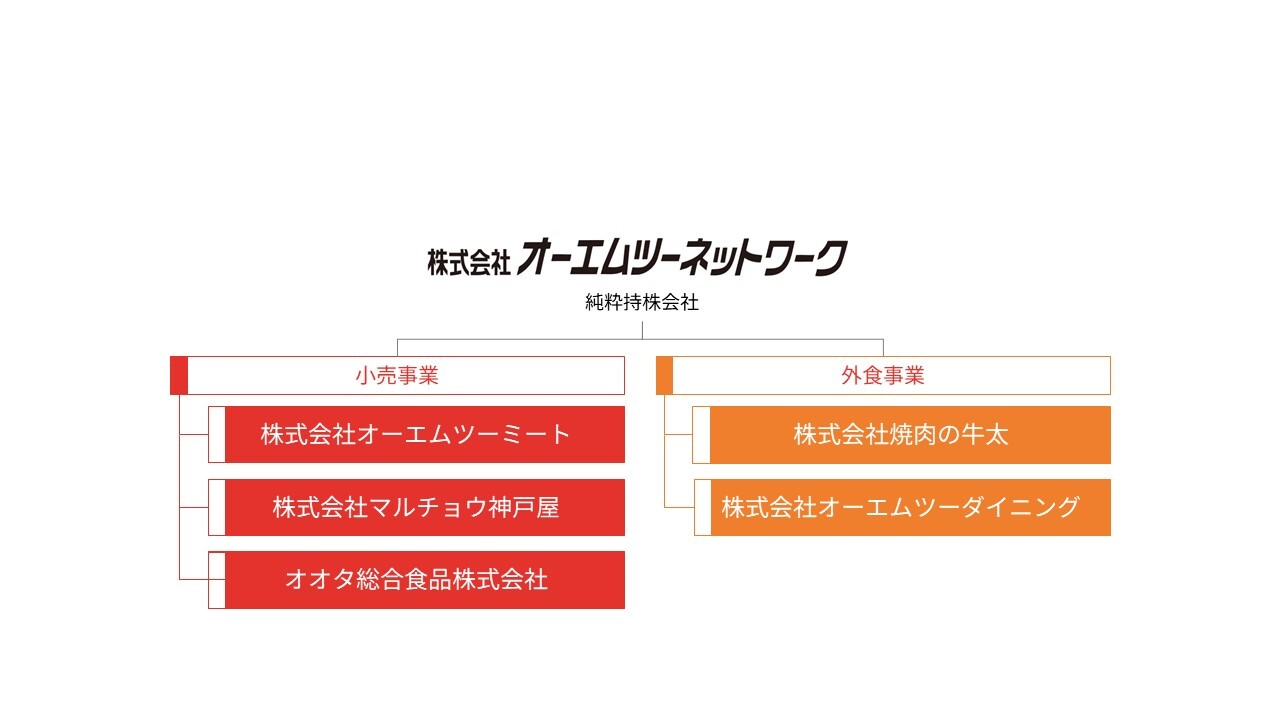 グループ事業