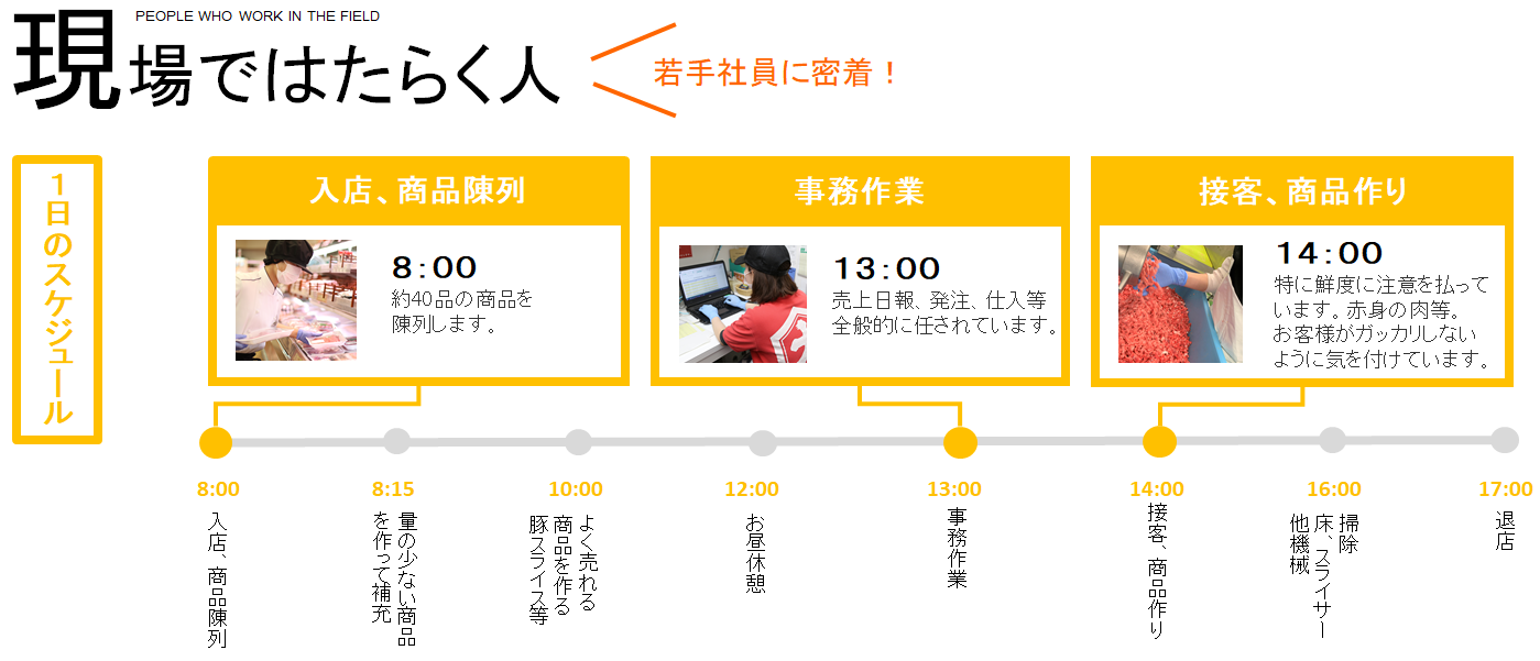 現場で働く社員の１日のスケジュール